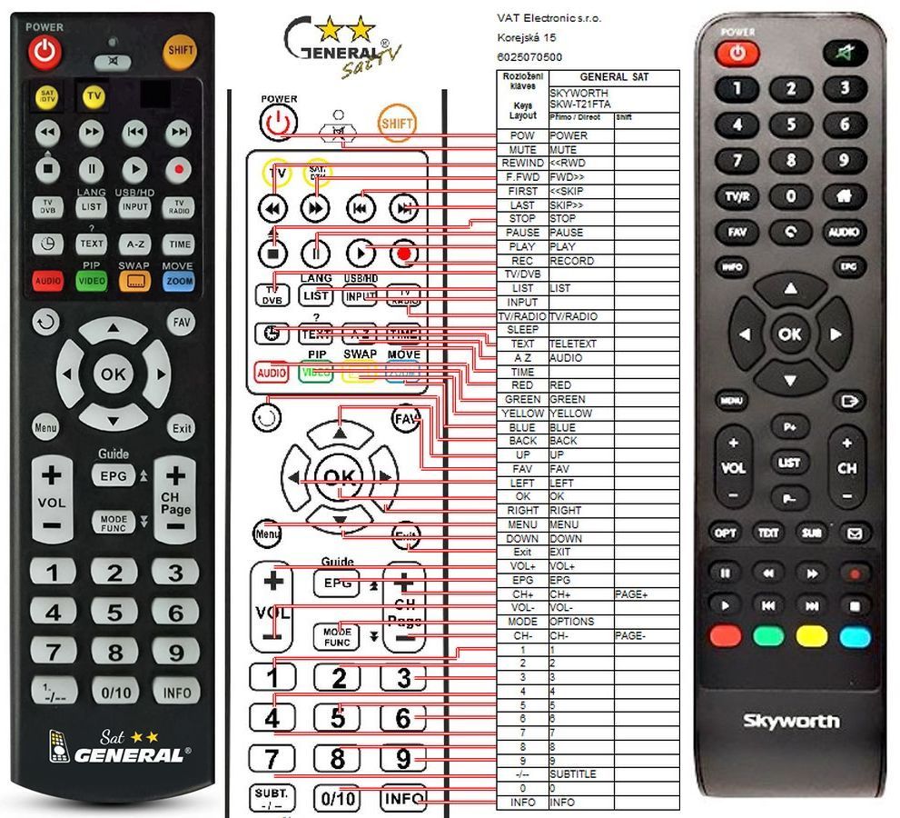 Sky Remote Control Codes Jvc Tv